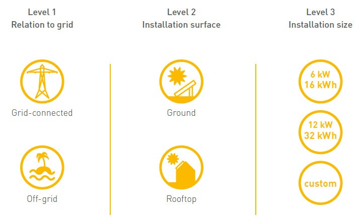 Sistema de instalación solar de mejor calidad