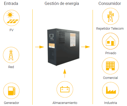 SISTEMA DE GESTIÓN DE LA ENERGÍA