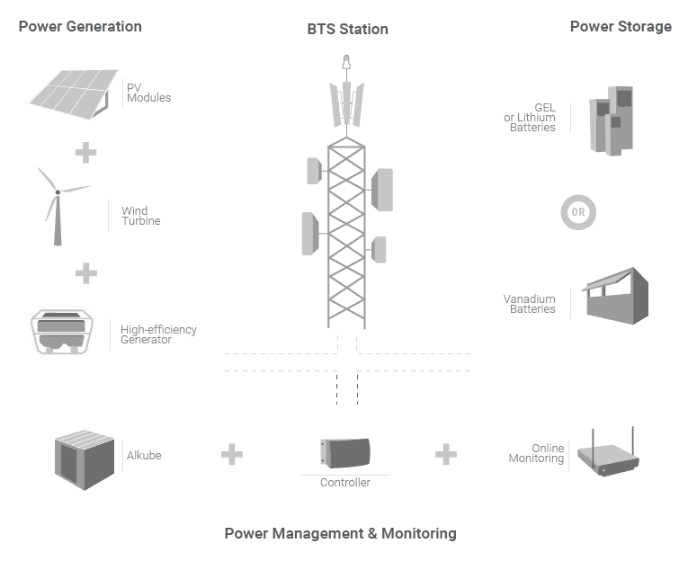 Telecommunication system