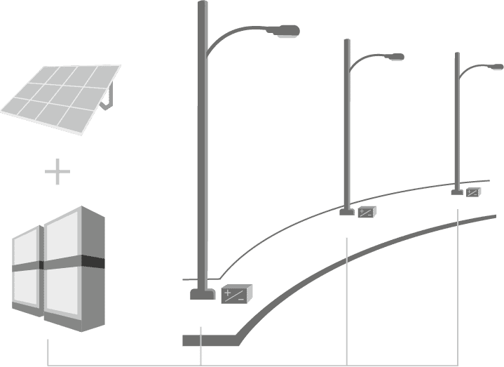 Straßenbeleuchtung mit sauberer Energie