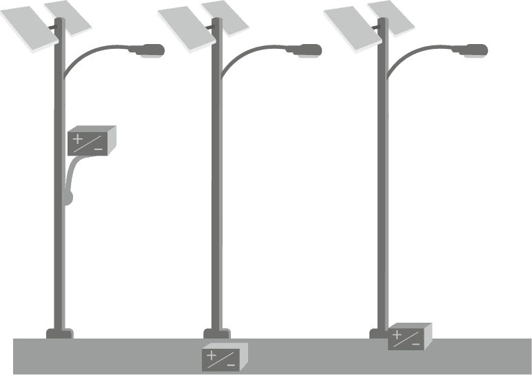 how to install batteries for street lighting