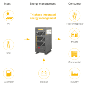 ENERGY MANAGEMENT SYSTEM