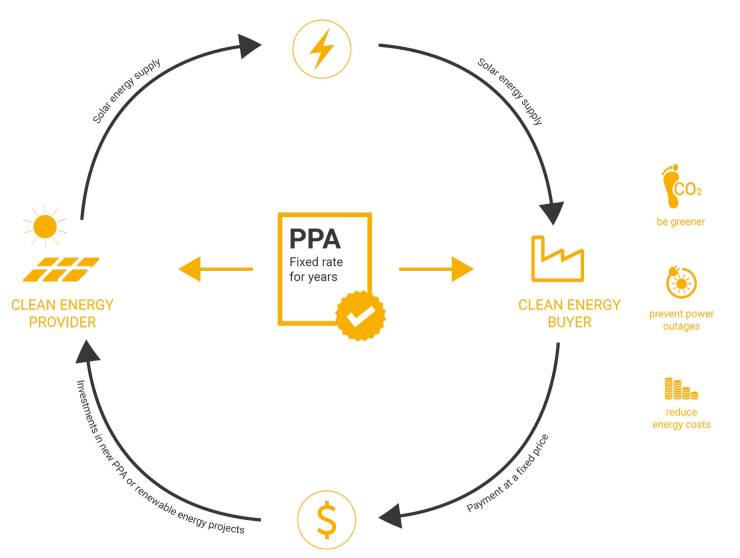 PPA-meeco 1